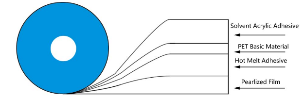 постійна герметизуюча стрічка1